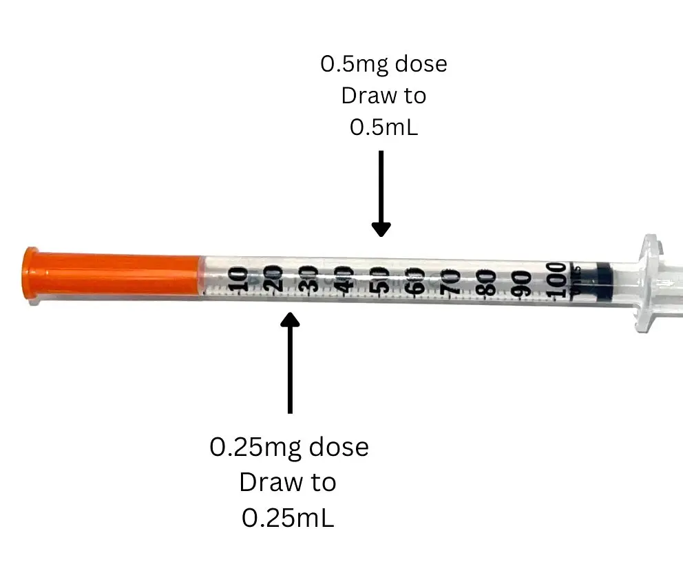 semaglutide 3 milliliters